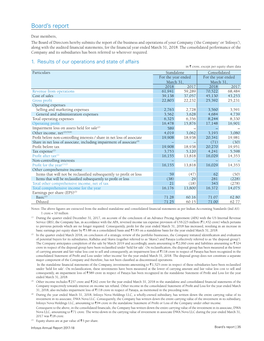 Board's Report