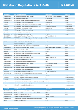 Metabolic Regulations in T Cells