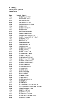 The Milk Box Delivery Areas by Suburb January 2018 State Postcode