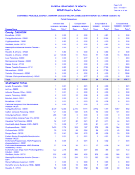 Calhoun County Reportable Disease