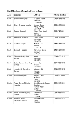 Devon Community Equipment Recycling Centres