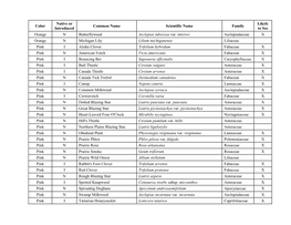 Color and Common Name Prairie Plant List