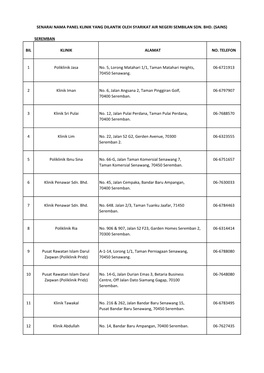SEREMBAN BIL KLINIK ALAMAT NO. TELEFON 1 Poliklinik Jasa