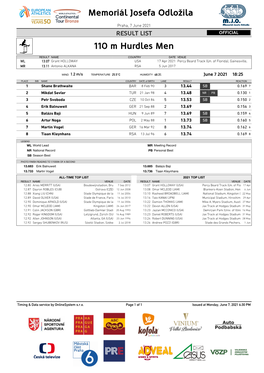 110 M Hurdles Men Memoriál Josefa Odložila