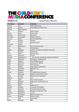 Delegate List Updated Friday 13 May 2016