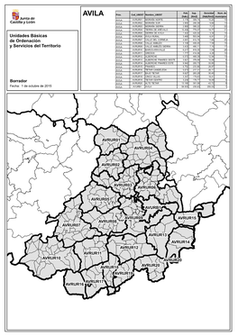 Unidades Básicas De Ordenación Y Servicios Del Territorio