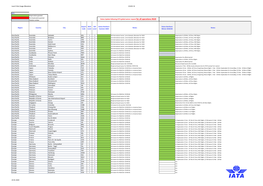 Slot Alleviation Status