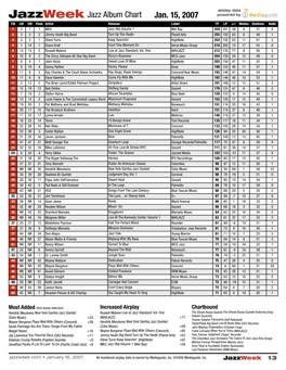 Jazzweek Jazz Album Chart Jan