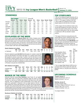 2015-16 Ivy League Men's Basketball January 11, 2016