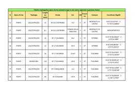 N Opera D'arte Tipologia Lunghe Zza Metri Strada Km CM Provin Cia