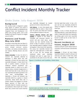 Conflict Incident Monthly Tracker