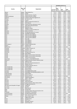 Roaming Rates.Xlsx