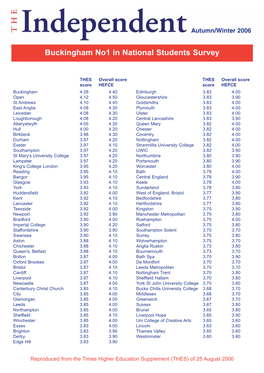 Buckingham No1 in National Students Survey