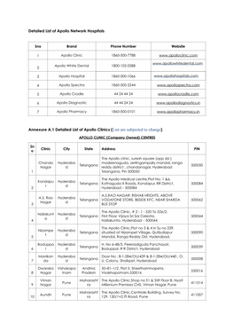 Detailed List of Apollo Network Hospitals Annexure A.1