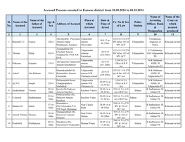 Accused Persons Arrested in Kannur District from 28.09.2014 to 04.10.2014