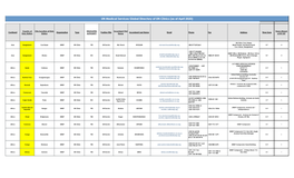 UN Medical Services Global Directory of UN Clinics (As of April 2020)