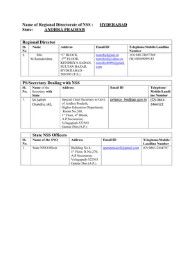 Name of Regional Directorate of NSS : HYDERABAD State: ANDHRA PRADESH