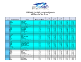 2020 AKC Fast CAT Invitational Results AKC Speed of the Breed TM