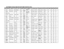 2009 Primary Directory