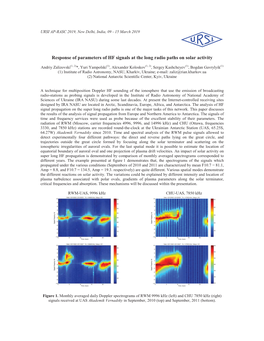 Response of Parameters of HF Signals at the Long Radio Paths on Solar Activity