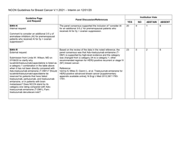 NCCN Guidelines for Breast Cancer V.1.2021 – Interim on 12/01/20