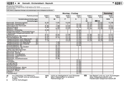 Kemnath – Kirchenlaibach – Bayreuth Und Zurück (Linie 6281)