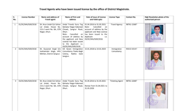 Travel Agents Who Have Been Issued License by the Office of District Magistrate