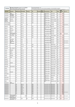 Bodenrichtwerte Zum 31.12.2016 Kreis-Rendsburg