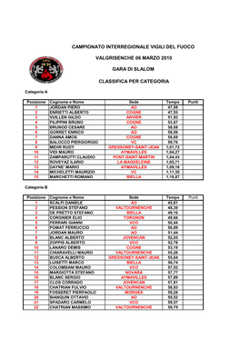 Classifica Per Categorie