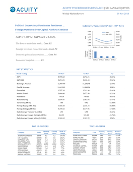 Acuity Stockbrokers Research | Sri Lanka Equities