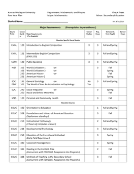 Mathematics and Physics Check Sheet Four Year Plan Major: Mathematics Minor: Secondary Education