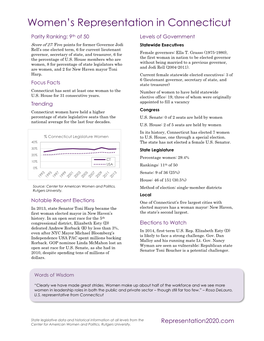 Women's Representation in Connecticut