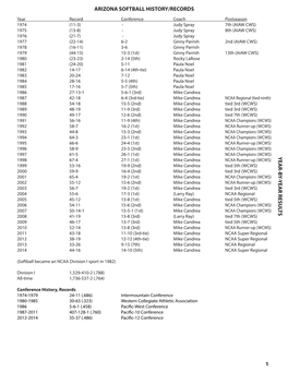 2015 History Records.Indd