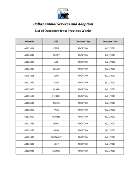 Dallas Animal Services and Adoption