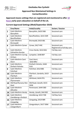 Lleoliadau Nas Cynhelir Approved Non Maintained Settings in Carmarthenshire Approved Means Settings That Are Registered And