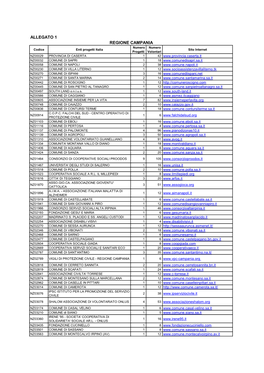 Allegato1 Campania