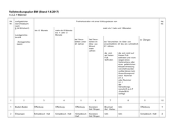 Vollstreckungsplan BW (Stand 1.6.2017) 4.3.2.1 Männer