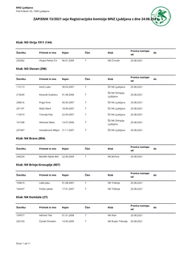ZAPISNIK 13/2021 Seje Registracijske Komisije MNZ Ljubljana Z Dne 24.08.2021
