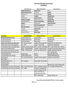 20) Medium Clubs (20-40) Large Clubs (41+) Award Name Small