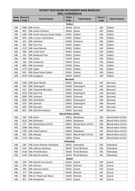 District Wise Board Recognized Bank Branches