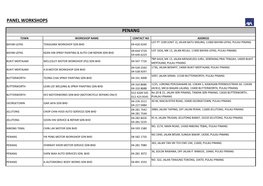 Panel Workshops Penang