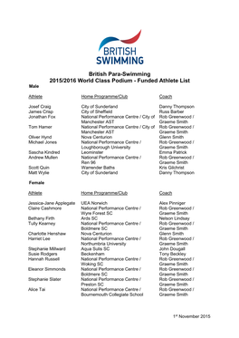 British Para-Swimming 2015/2016 World Class Podium - Funded Athlete List Male