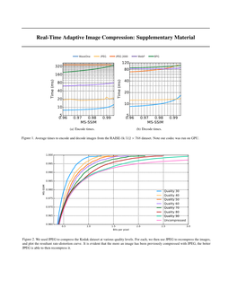 Real-Time Adaptive Image Compression: Supplementary Material