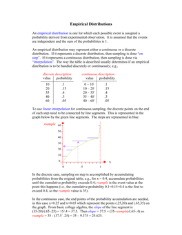 Discrete Distributions: Empirical, Bernoulli, Binomial, Poisson