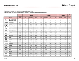 Stitch Chart