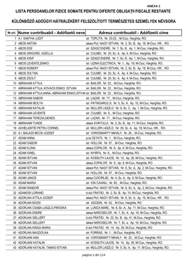 Lista Persoanelor Fizice Somate Pentru Diferite Obligaţii Fiscale Restante