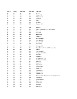 Short ST Short DT Short Subdt Short Town Town Name 03 01 001 8001 Kot C.T