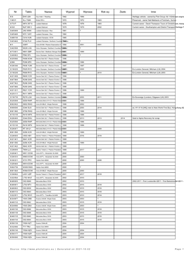 Nr Tablic Nazwa Wyprod Wprowa Rok Wy Zezło Inne