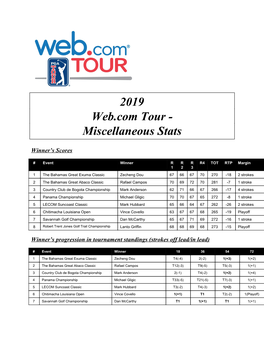 2019 Web.Com Tour - Miscellaneous Stats