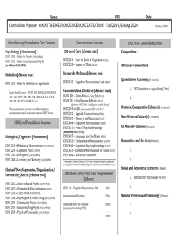 Curriculum Planner: COGNITIVE NEUROSCIENCE CONCENTRATION - Fall 2019/Spring 2020 Updated 5/2019